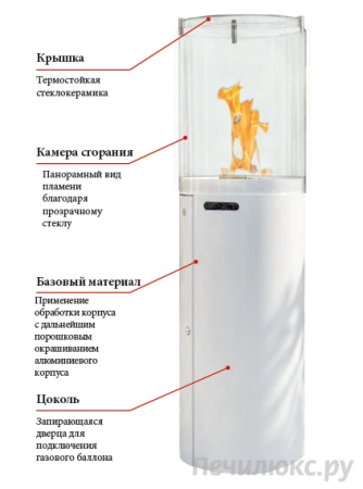 Газовый камин Spartherm Fuora R